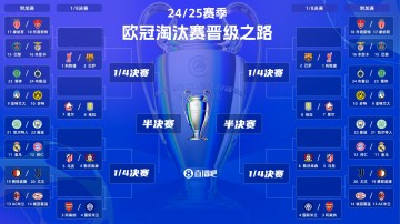 ag九游会亚洲真人第一品牌一次敲定!今年欧冠1/8决赛后就不再抽签,根据分区对决